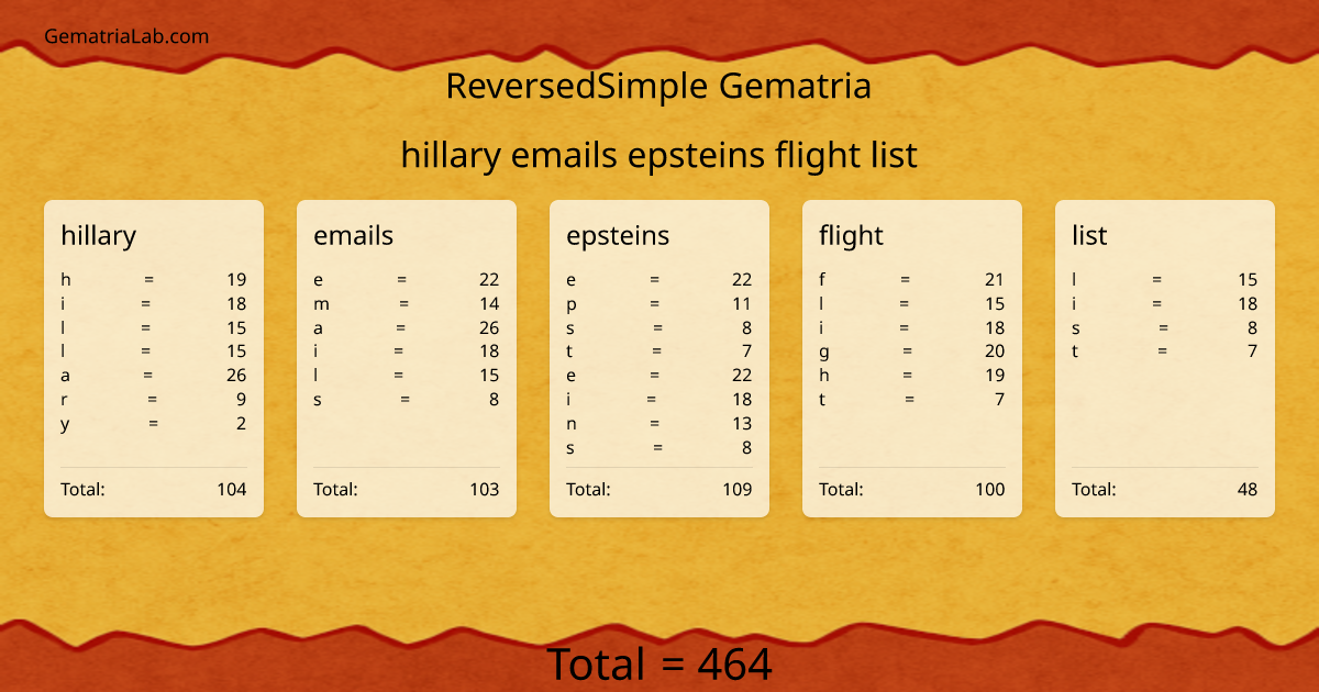 hillary emails epsteins flight list in reversedSimple Gematria
